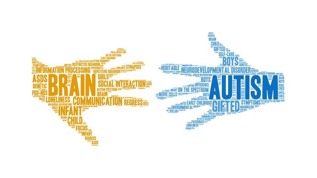 Autism animated word cloud on a white background. 