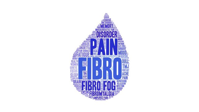 Fibro animated word cloud on a white background.