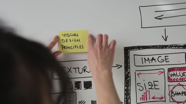 Women website designer creative planning application development drawing template layout framework wireframe design studio . User experience concept