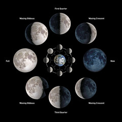 Moon phases or lunar cycle. Elements of this image furnished by NASA.
