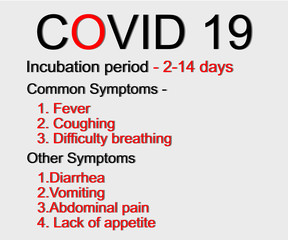 symptoms1Infographic of Symptoms of Covid - 19