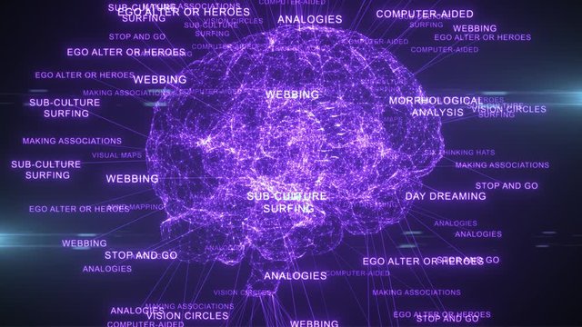 Thinking hats creative critical thinking brain concept animation