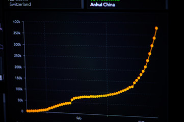 Graph of increase in the number of infected. Coronavirus COVID-19 global cases Map. Red Dot showing the number of infected. Johns Hopkins University map on monitor display.