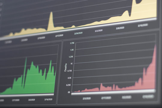 Coronavirus infections visualization shown in a graphical dashboard. Pandemic curve infectious diseases. Confirmed, deaths and recovered cases worldwide. Data analytics medical data. - Powered by Adobe