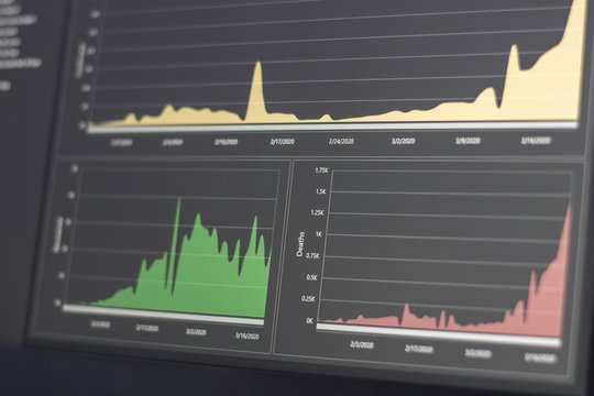 Coronavirus infections visualization shown in a graphical dashboard. Pandemic curve infectious diseases. Confirmed, deaths and recovered cases worldwide. Data analytics medical data. - Powered by Adobe