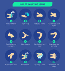 Step by step infographic illustration of How to wash your hands.  Infographic illustration of How to wash your hands with water and soap at least 20 seconds. How to wash your hands correctly.