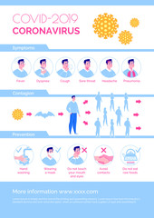 Epidemiological coronavirus informational poster: symptoms, prevention, contagion. Vector. Cartoon flat illustration.