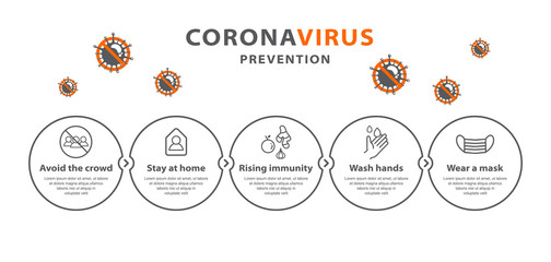 coronavirus pandemic infographic. preventive measure. covid 19. 2019-nCov wuhan China. warning information