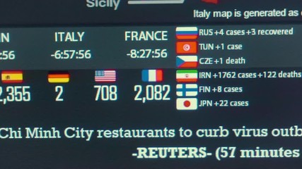 COVID-19 coronavirus total cases count, live statistics, worldwide monitoring. Coronavirus pandemic updating statistics, worldwide data - Powered by Adobe