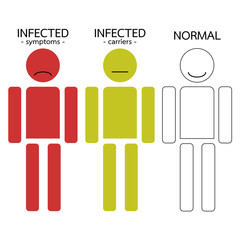 vector illustration people illness status basic information, normal, infected as carriers and symptoms, virus outbreak concept