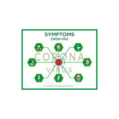 Illustration design vector of corona virus symptoms with icons.