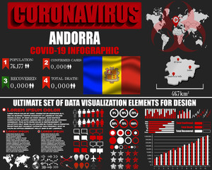 Naklejka premium Andorra Coronavirus COVID-19 bacteria outbreak. Pandemic 2020 vector background. World map, national flag, country silhouette, infographic, data base, design object, template
