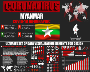 Obraz na płótnie Canvas Myanmar Coronavirus COVID-19 bacteria outbreak. Pandemic 2020 vector background. World map, national flag, country silhouette, infographic, data base, design object, template