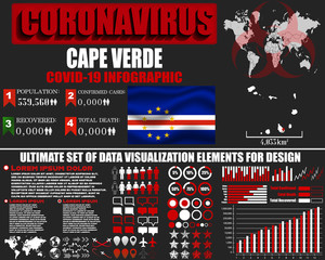 Naklejka premium Cape Verde Coronavirus COVID-19 bacteria outbreak. Pandemic 2020 vector background. World map, national flag, country silhouette, infographic, data base, design object, template