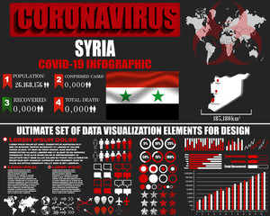 Naklejka premium Syria Coronavirus COVID-19 bacteria outbreak. Pandemic 2020 vector background. World map, national flag, country silhouette, infographic, data base, design object, template