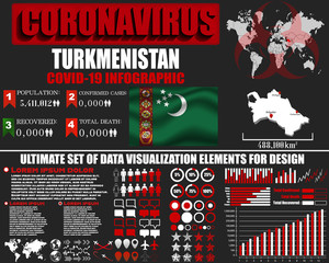 Naklejka premium Turkmenistan Coronavirus COVID-19 bacteria outbreak. Pandemic 2020 vector background. World map, national flag, country silhouette, infographic, data base, design object, template