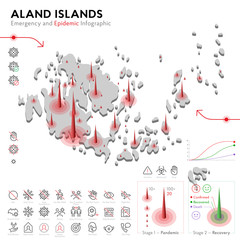 Map of Aland Islands Epidemic and Quarantine Emergency Infographic Template. Editable Line icons for Pandemic Statistics. Vector illustration of Virus, Coronavirus, Epidemiology protection. Isolated
