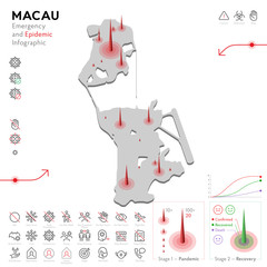 Map of Macau Epidemic and Quarantine Emergency Infographic Template. Editable Line icons for Pandemic Statistics. Vector illustration of Virus, Coronavirus, Epidemiology protection. Isolated