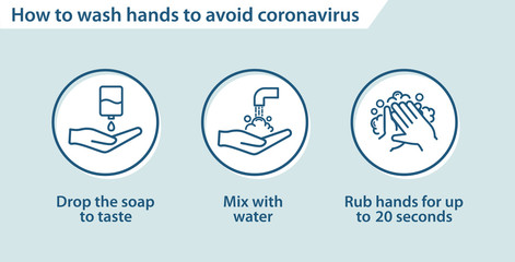 how to wash hand to avoid coronavirus. infographic preventive measure. covid 19. 2019-nCov wuhan China. warning information