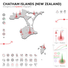 Map of Chatham Islands Epidemic and Quarantine Emergency Infographic Template. Editable Line icons for Pandemic Statistics. Vector illustration of Virus, Coronavirus, Epidemiology protection. Isolated