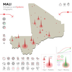 Map of Mali Epidemic and Quarantine Emergency Infographic Template. Editable Line icons for Pandemic Statistics. Vector illustration of Virus, Coronavirus, Epidemiology protection. Isolated