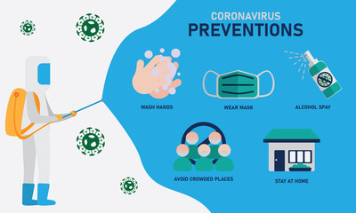 Coronavirus Info graphic with prevention icons and A man in protective Suit and Spray blue text space for your data. flat vector cartoon design.