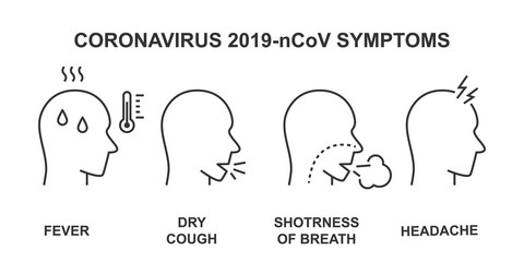 Coronavirus symptoms infographic on white background. Editable stroke. Vector ilustration.