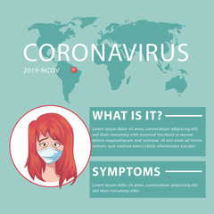 Covid-19 virus infographic. What is it and what are its virus symptoms