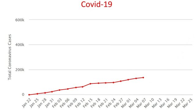 Coronavirus cases increase diagram graph stats, covid-19 pandemic disease