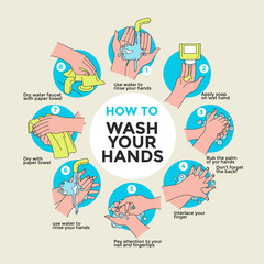 How to wash your hands steps vector illustration for stop corona virus