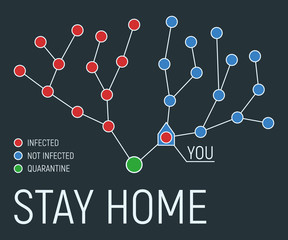 Stay home, save yourself and other people, concept banner, self isolation, world quarantine, vector illustration.