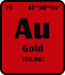 Gold (Au) button on red background on the periodic table of elements with atomic number or a chemistry science concept or experiment.	