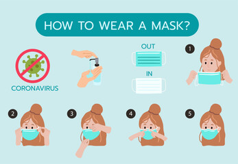 How to wear mask step by step to prevent the spread of bacteria, viruses.Vector illustration for poster.Editable element