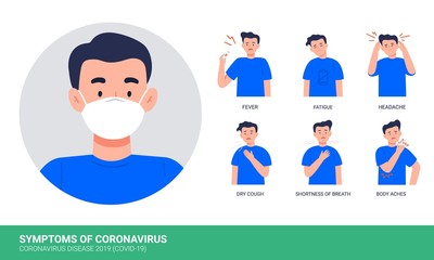 Coronavirus (Covid-19 or 2019-nCov) symptoms. Man suffers symptoms of coronavirus. Vector flat illustrations isolated on white background.