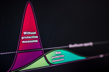 Alarming bell curves for covid-19 infections on monitor screen