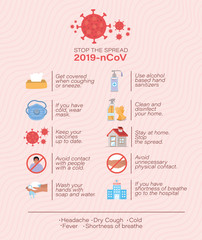 2019 ncov virus prevention typs vector design