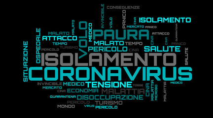 Italian language virus turquoise word cloud