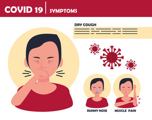 covid19 particles with symptoms characters
