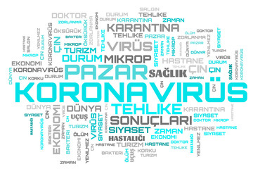 Obraz premium Coronavirus turquoise word collage on turkish language