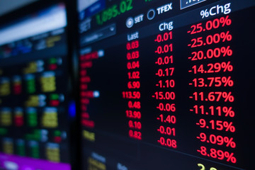 Obraz premium Stock market trading graph and candlestick chart on screen monitor background. Financial investment and economic concept.