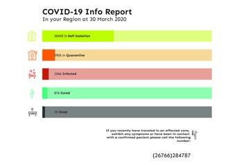 Covid-19 Info Report sheet template with colorful data visualization