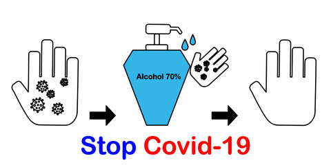 Clean hands with alcohol.Stop some viruses such as covid-19