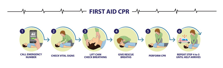 Emergency first aid cpr procedure  - obrazy, fototapety, plakaty