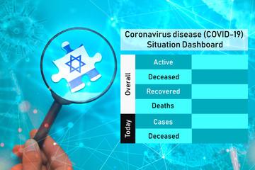 Coronavirus disease (COVID-19)  Situation Dashboard for Israel. Empty space for updating numbers overall active, deceased, recovered and deaths people due to corona virus.