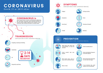 Coronavirus Covid-19 or 2019-ncov Infographic. Transmission, symptoms and prevention with icons Incubation in lungs. Eps 10.