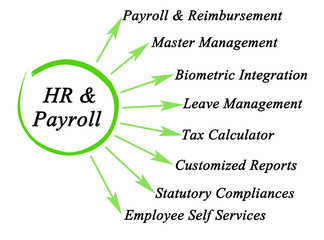 Eight functions of human resource management