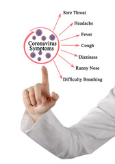 Seven Symptoms of Coronavirus (Covid-19)