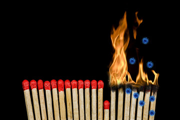 coronavirus, burning matches sticks, stop burning chain