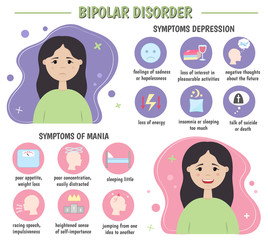 Bipolar disorder: Symptoms of bipolar disorder: poor concentration, loss of appetite, thoughts of death, sadness, insomnia, negative thoughts. Mania and depression. Vector illustration. Infographics