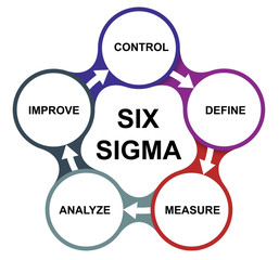 Lean six sigma process  diagram